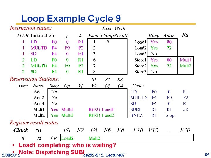 Loop Example Cycle 9 • Load 1 completing: who is waiting? • Note: Dispatching