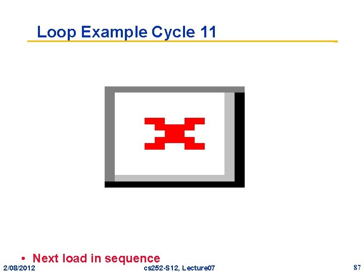 Loop Example Cycle 11 • Next load in sequence 2/08/2012 cs 252 -S 12,