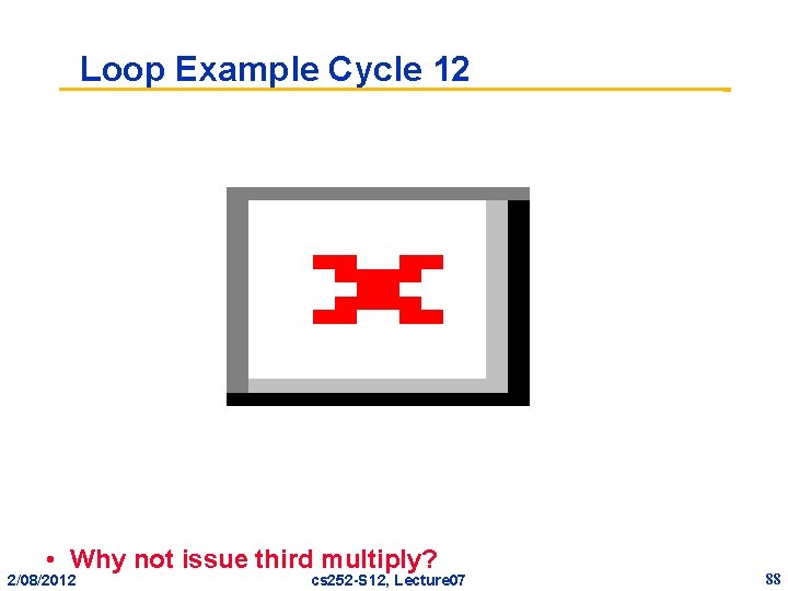 Loop Example Cycle 12 • Why not issue third multiply? 2/08/2012 cs 252 -S