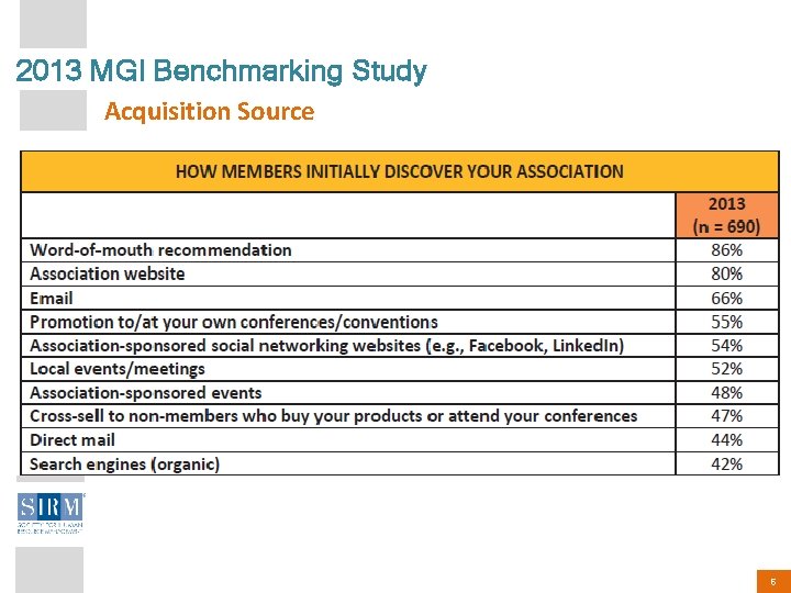 2013 MGI Benchmarking Study Acquisition Source 6 