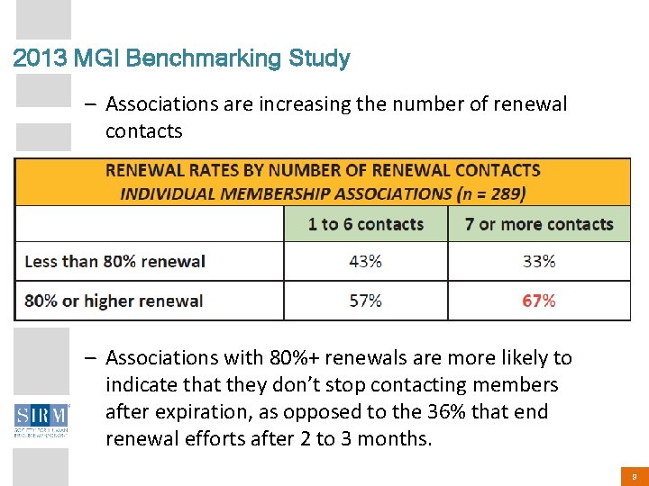 2013 MGI Benchmarking Study – Associations are increasing the number of renewal contacts –