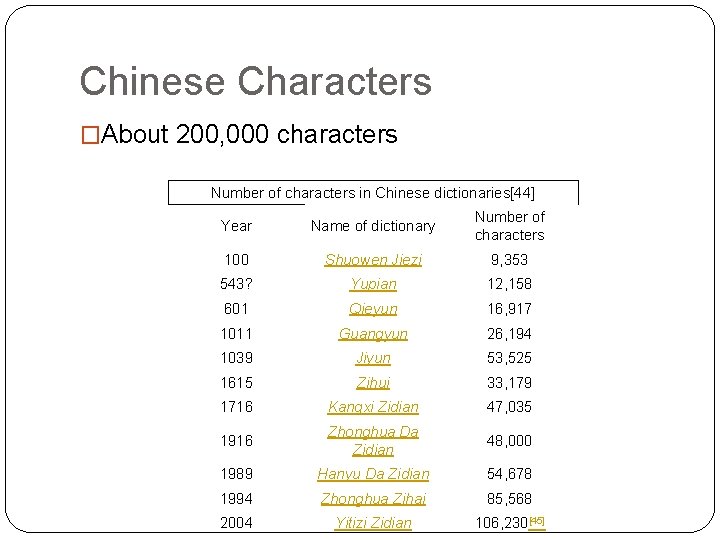Chinese Characters �About 200, 000 characters Number of characters in Chinese dictionaries[44] Year Name