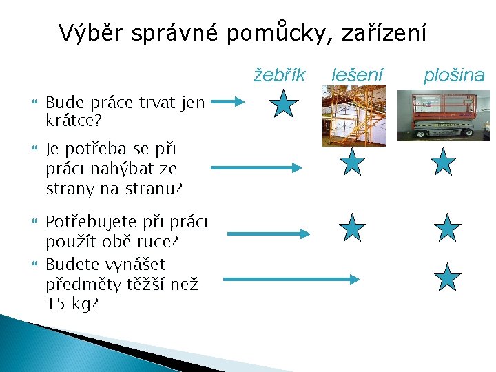 Výběr správné pomůcky, zařízení žebřík Bude práce trvat jen krátce? Je potřeba se při