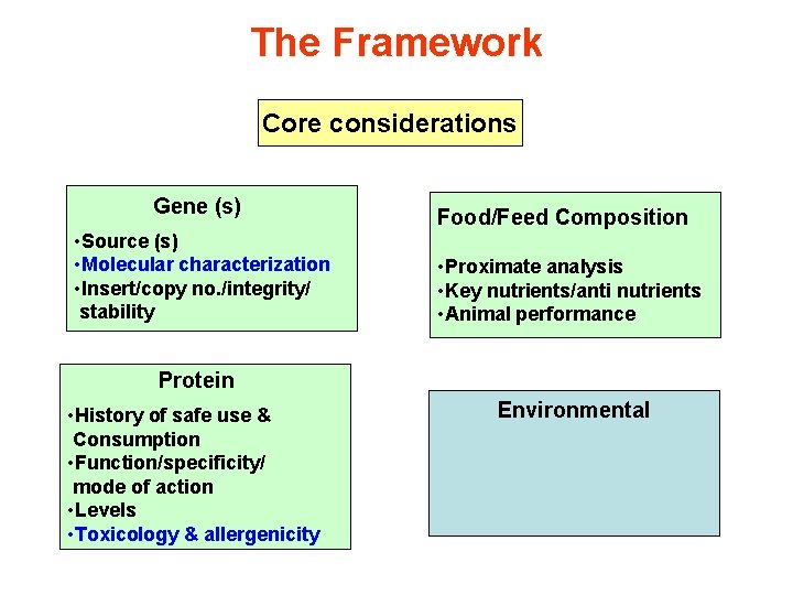 The Framework Core considerations Gene (s) • Source (s) • Molecular characterization • Insert/copy
