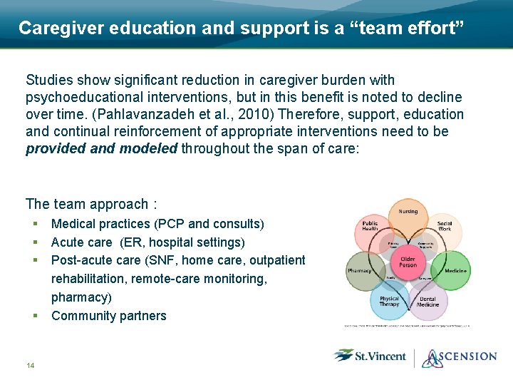 Caregiver education and support is a “team effort” Studies show significant reduction in caregiver