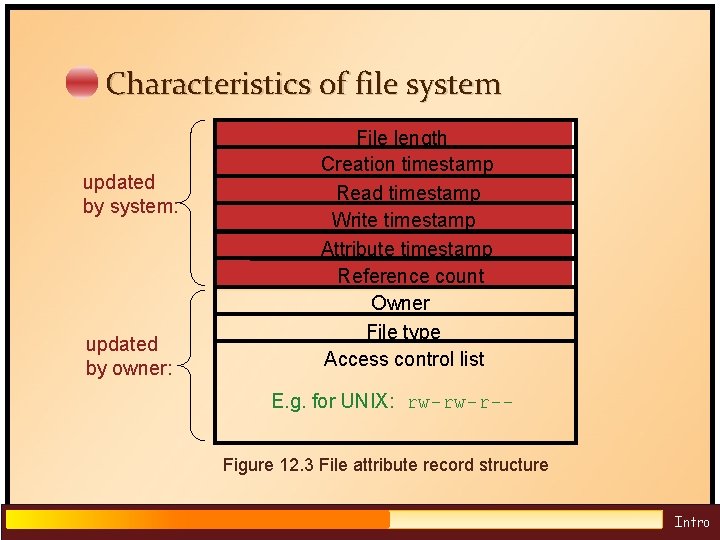 Characteristics of file system updated by system: updated by owner: File length Creation timestamp