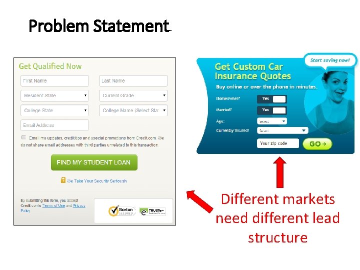 Problem Statement Different markets need different lead structure 