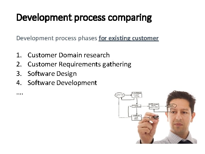 Development process comparing Development process phases for existing customer 1. 2. 3. 4. ….
