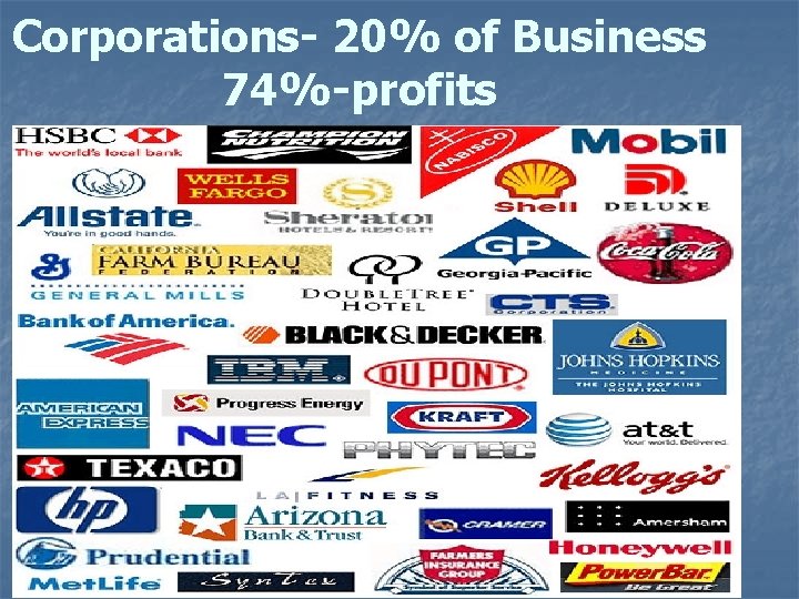 Corporations- 20% of Business 74%-profits 