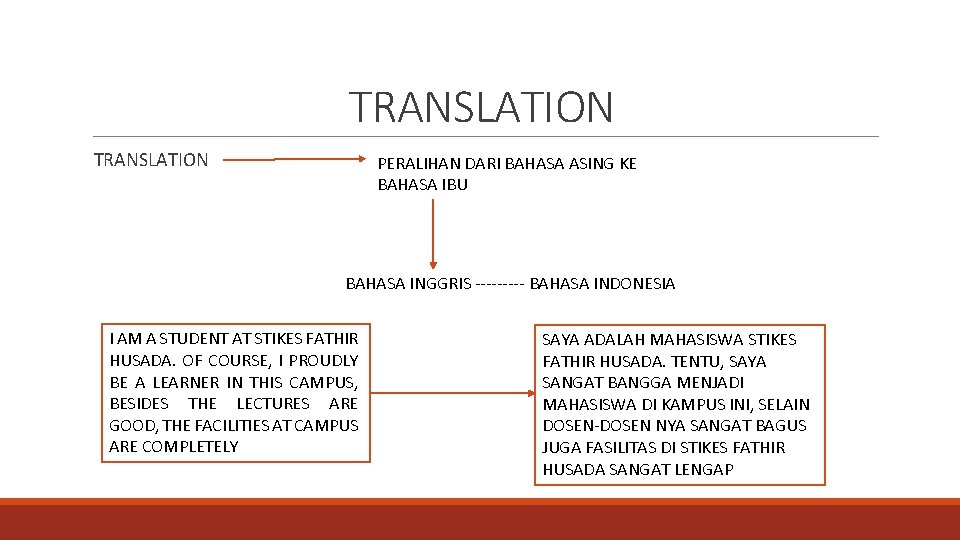 TRANSLATION PERALIHAN DARI BAHASA ASING KE BAHASA IBU BAHASA INGGRIS ----- BAHASA INDONESIA I