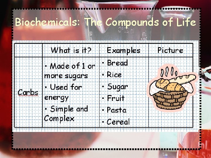 Biochemicals: The Compounds of Life 