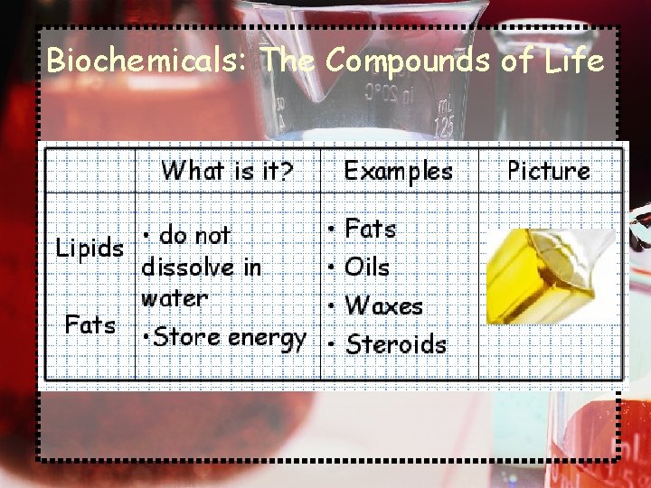 Biochemicals: The Compounds of Life 