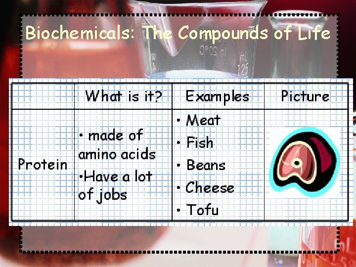 Biochemicals: The Compounds of Life 