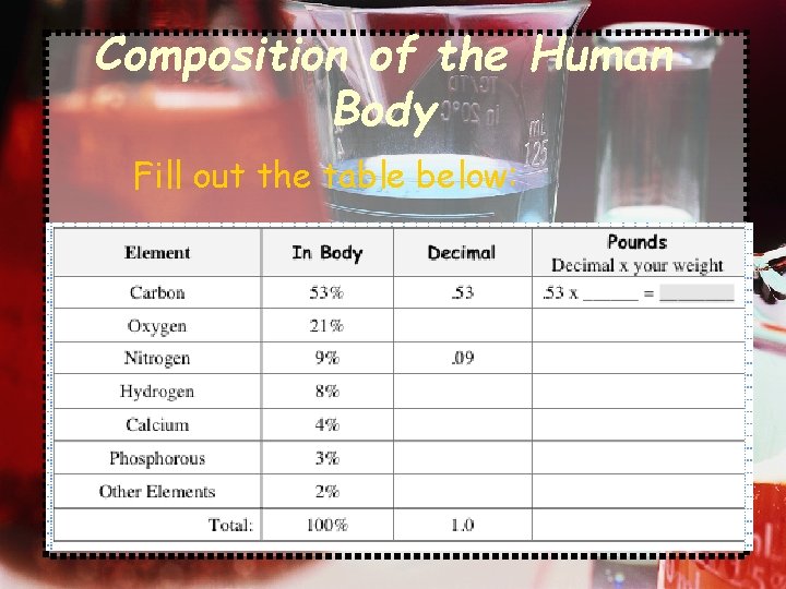 Composition of the Human Body Fill out the table below: 