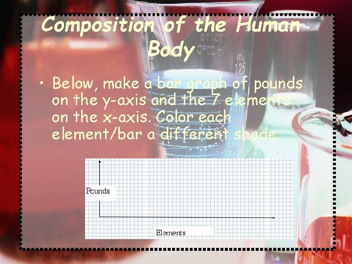 Composition of the Human Body • Below, make a bar graph of pounds on