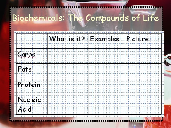 Biochemicals: The Compounds of Life 