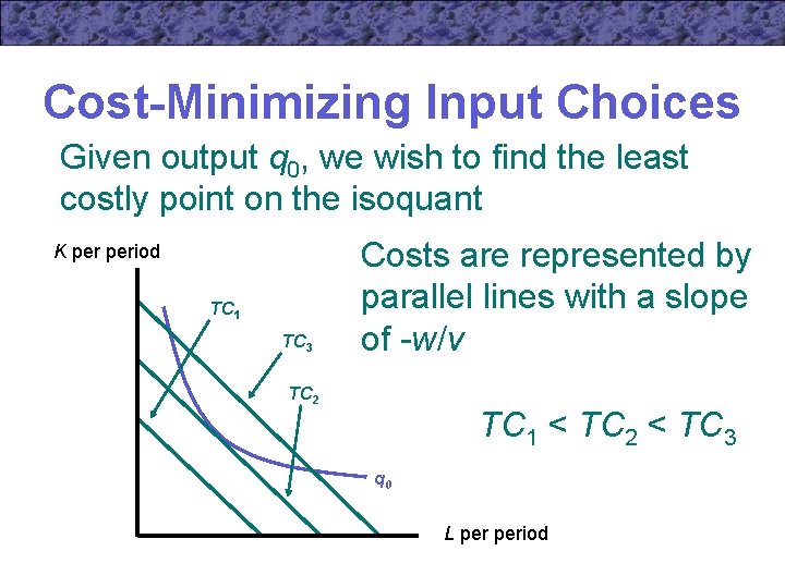 Cost-Minimizing Input Choices Given output q 0, we wish to find the least costly