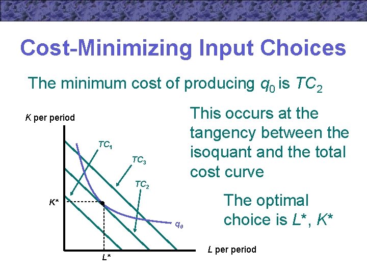 Cost-Minimizing Input Choices The minimum cost of producing q 0 is TC 2 This