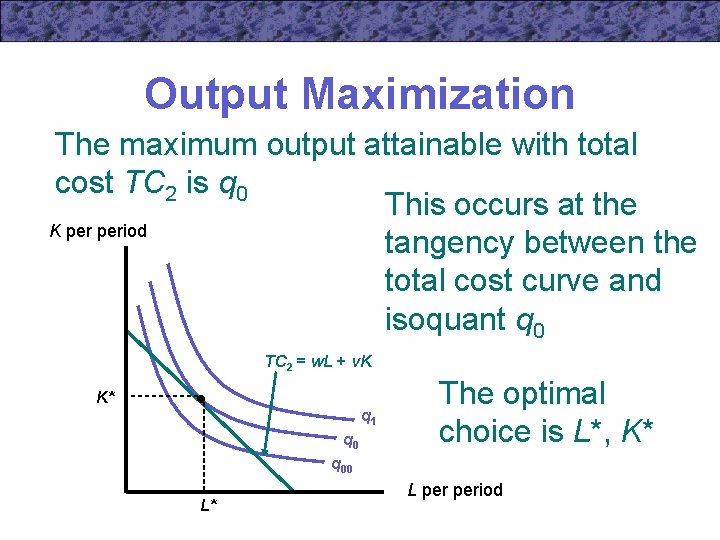 Output Maximization The maximum output attainable with total cost TC 2 is q 0