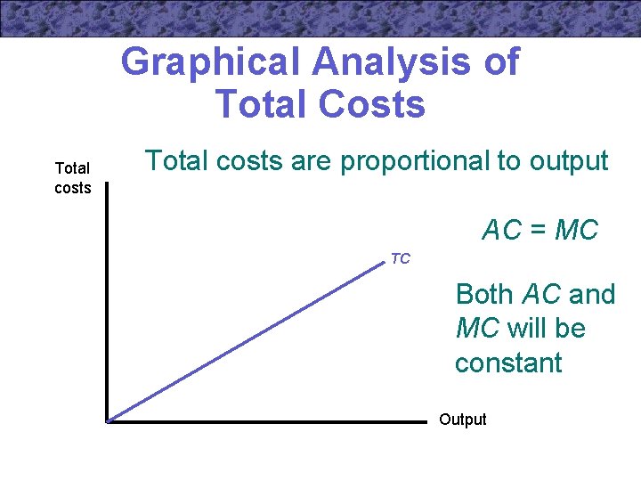 Graphical Analysis of Total Costs Total costs are proportional to output AC = MC