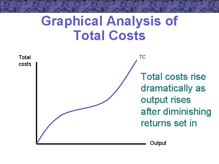 Graphical Analysis of Total Costs Total costs TC Total costs rise dramatically as output