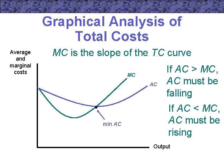Graphical Analysis of Total Costs Average and marginal costs MC is the slope of