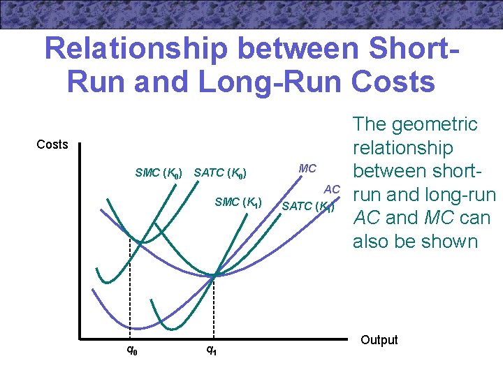 Relationship between Short. Run and Long-Run Costs SMC (K 0) SATC (K 0) MC