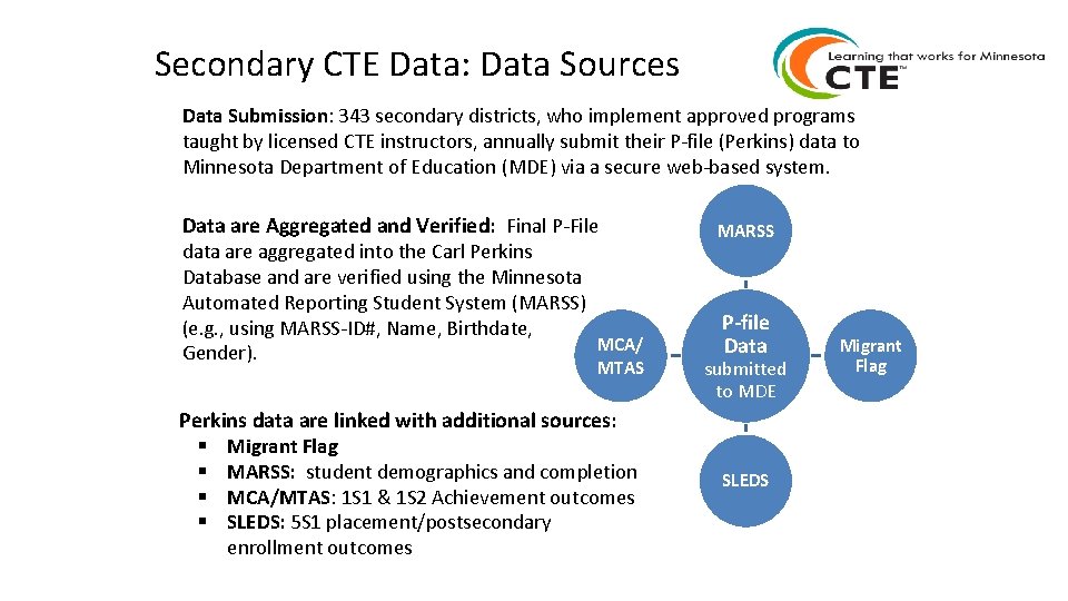 Secondary CTE Data: Data Sources Data Submission: 343 secondary districts, who implement approved programs