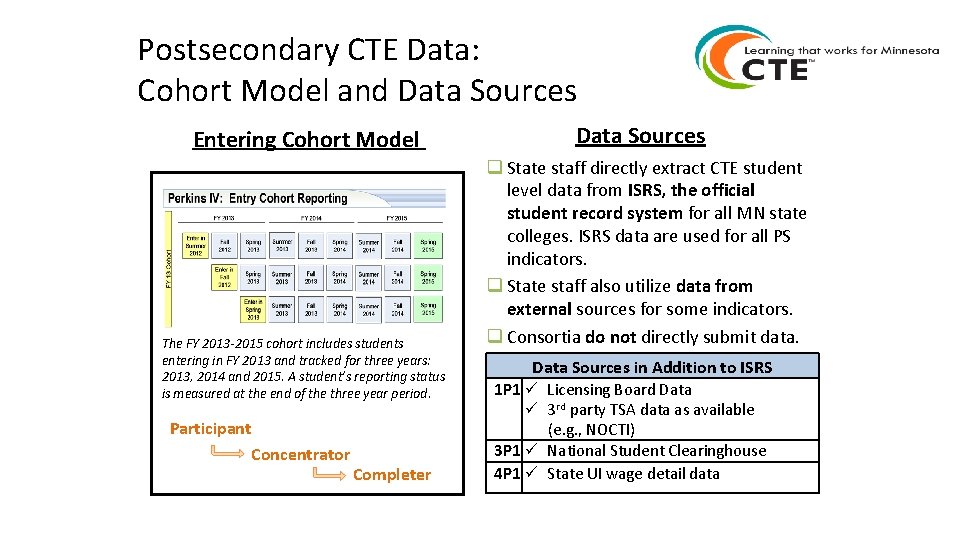 Postsecondary CTE Data: Cohort Model and Data Sources Entering Cohort Model The FY 2013