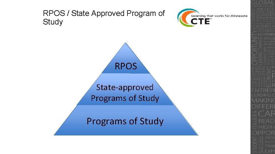 RPOS / State Approved Program of Study RPOS State-approved Programs of Study 