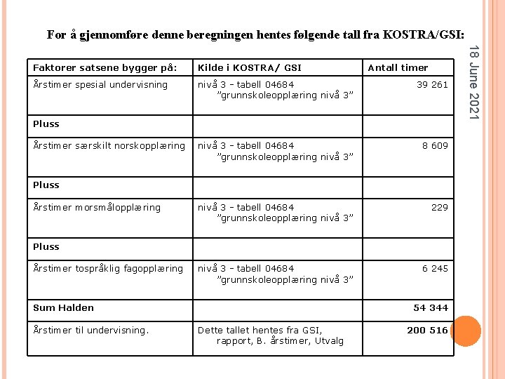 For å gjennomføre denne beregningen hentes følgende tall fra KOSTRA/GSI: Kilde i KOSTRA/ GSI