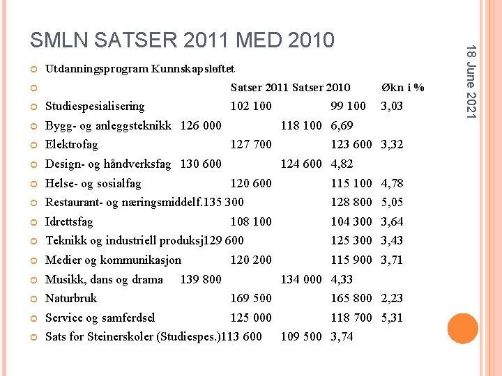  Utdanningsprogram Kunnskapsløftet Satser 2011 Satser 2010 Økn i % 102 100 3, 03