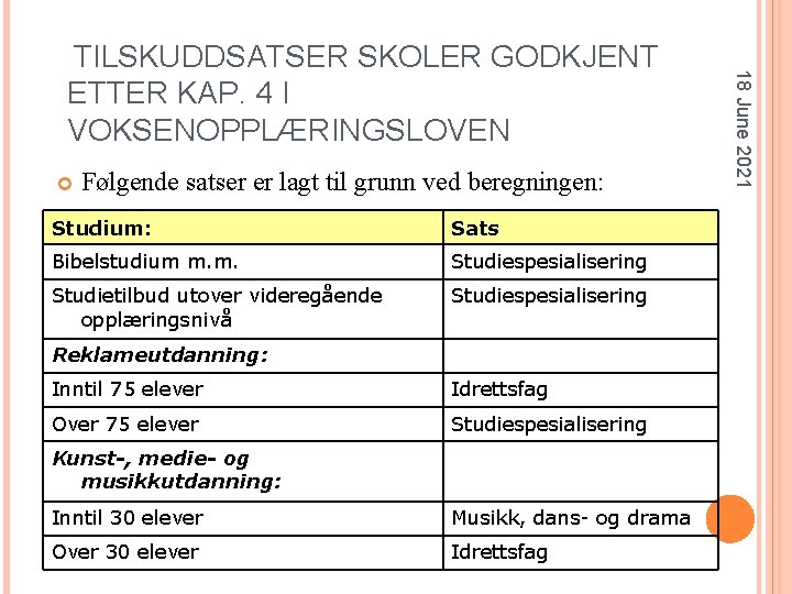  Følgende satser er lagt til grunn ved beregningen: Studium: Sats Bibelstudium m. m.