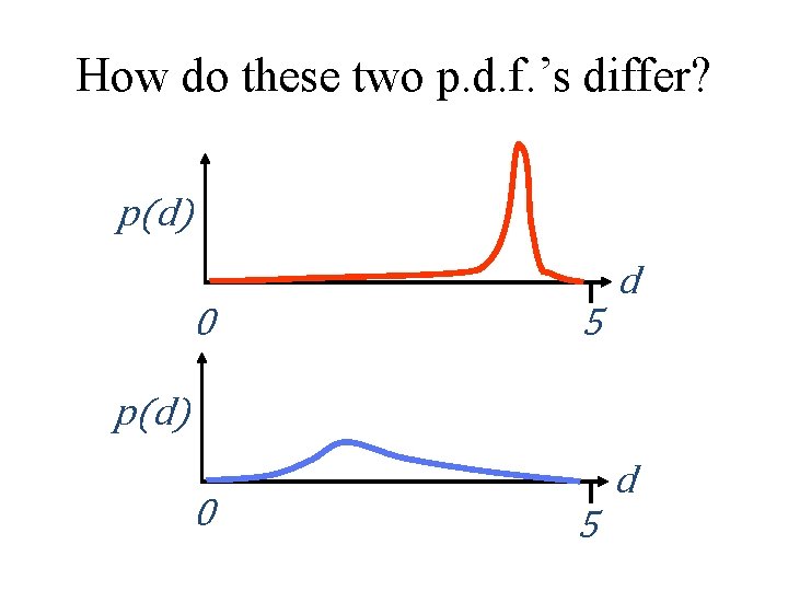 How do these two p. d. f. ’s differ? p(d) d 0 5 p(d)