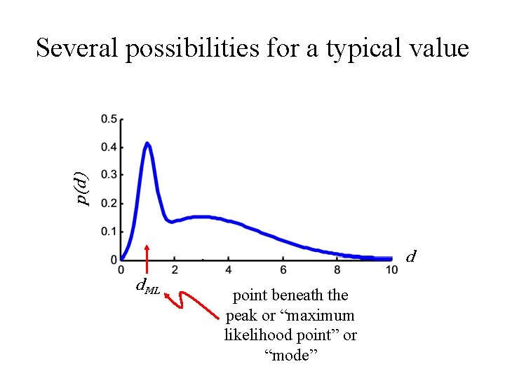 p(d) Several possibilities for a typical value d d. ML point beneath the peak