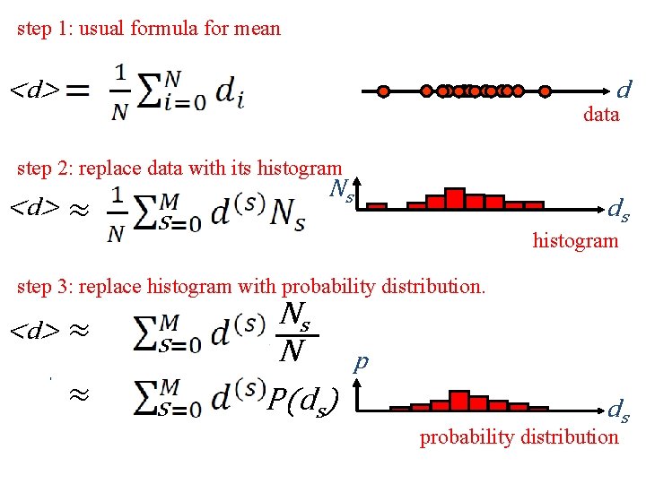 step 1: usual formula for mean d <d> data step 2: replace data with