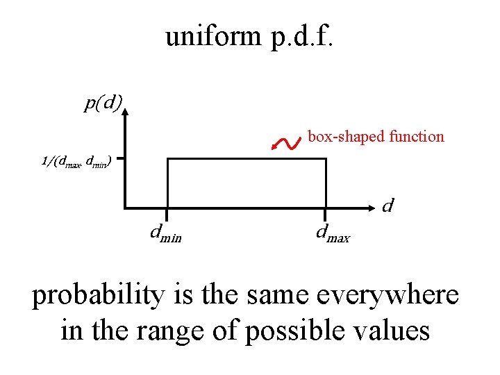 uniform p. d. f. p(d) box-shaped function 1/(dmax- dmin) d dmin dmax probability is