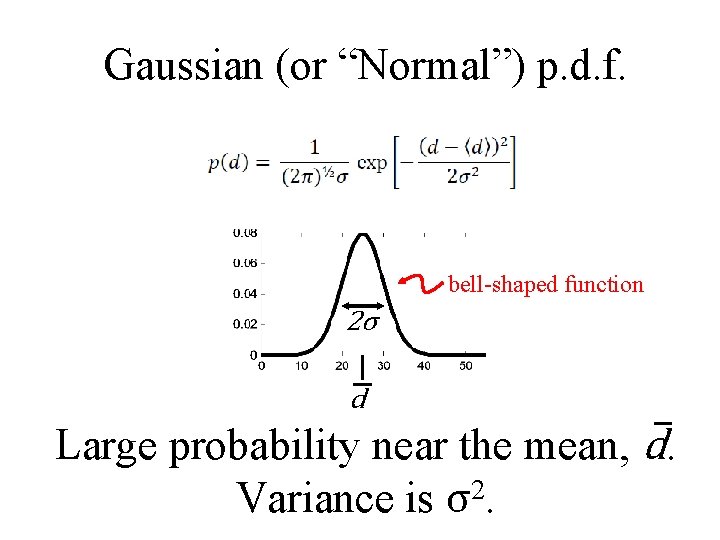 Gaussian (or “Normal”) p. d. f. bell-shaped function 2σ d Large probability near the