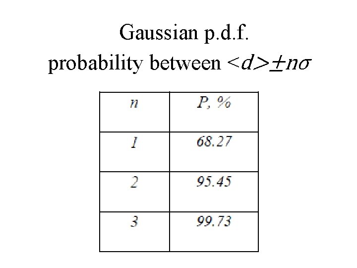 Gaussian p. d. f. probability between <d>±nσ 