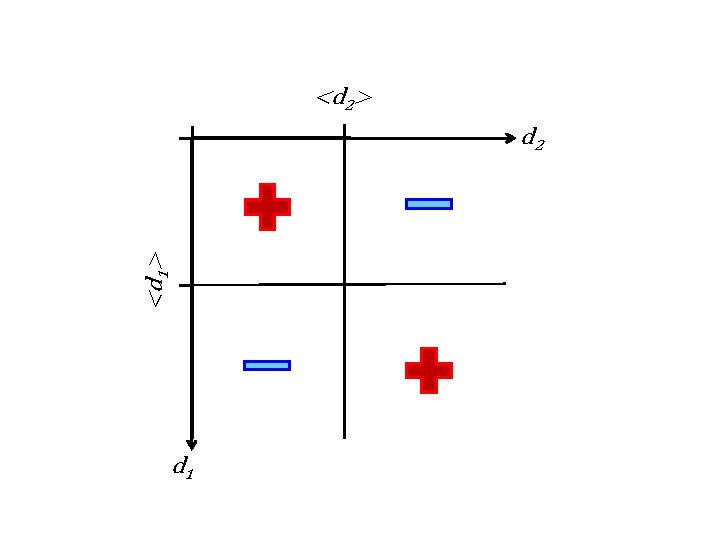 <d 2> <d 1> d 2 d 1 2σ1 