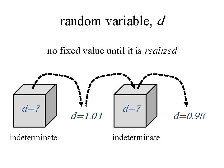 random variable, d no fixed value until it is realized d=? indeterminate d=1. 04