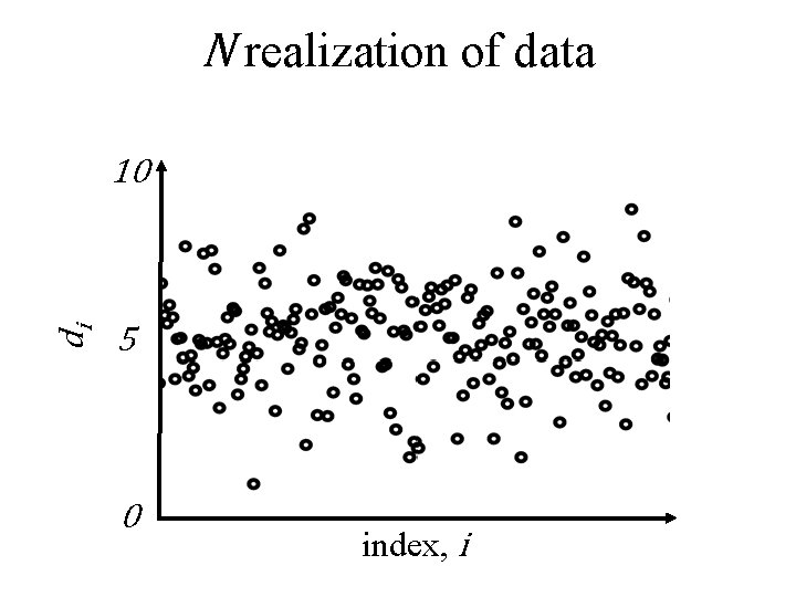 N realization of data di 10 5 0 index, i 
