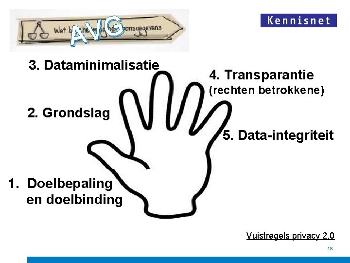 G V A 3. Dataminimalisatie 4. Transparantie (rechten betrokkene) 2. Grondslag 5. Data-integriteit 1.