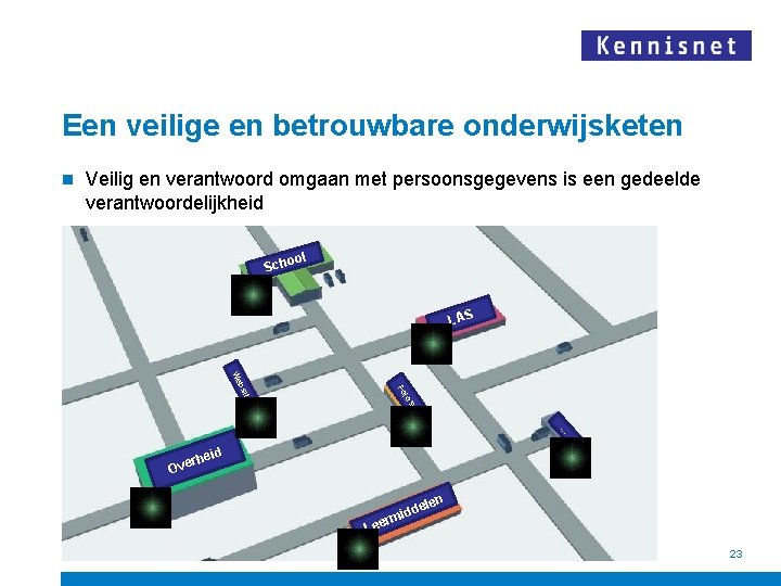 Een veilige en betrouwbare onderwijsketen n Veilig en verantwoord omgaan met persoonsgegevens is een