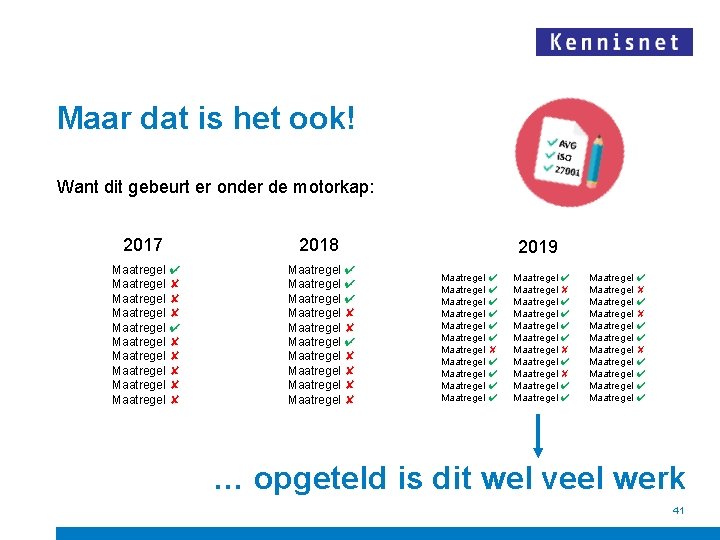 Maar dat is het ook! Want dit gebeurt er onder de motorkap: 2017 2018