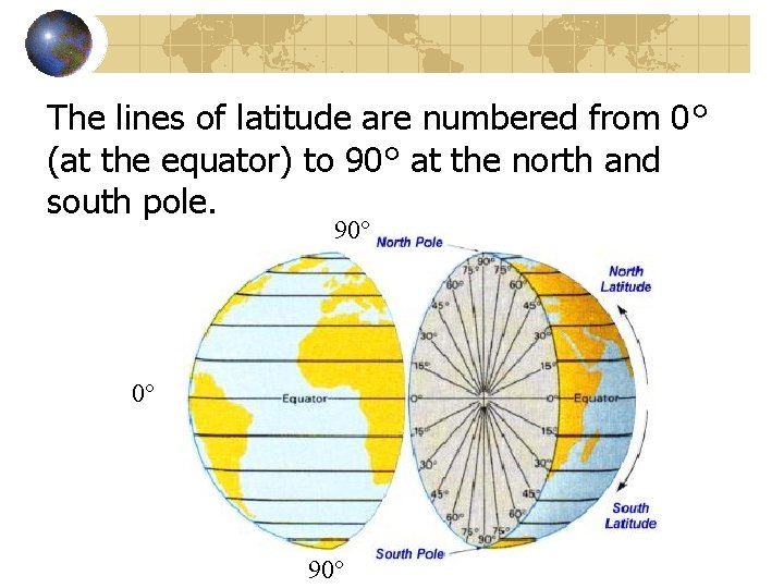 The lines of latitude are numbered from 0° (at the equator) to 90° at