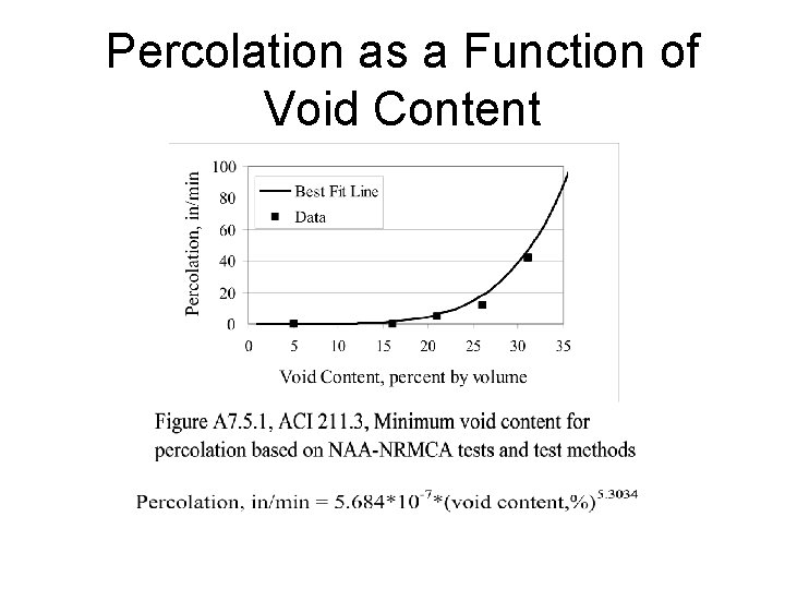 Percolation as a Function of Void Content 