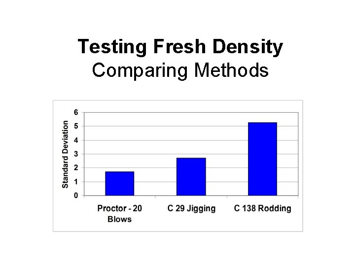 Testing Fresh Density Comparing Methods 