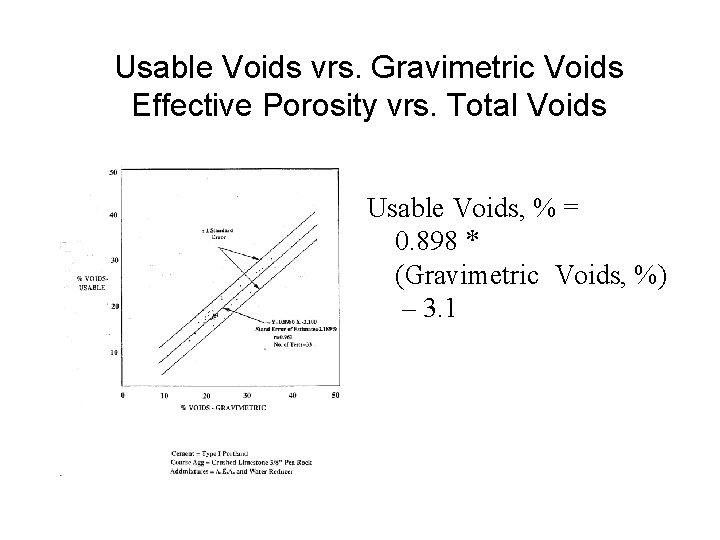Usable Voids vrs. Gravimetric Voids Effective Porosity vrs. Total Voids Usable Voids, % =