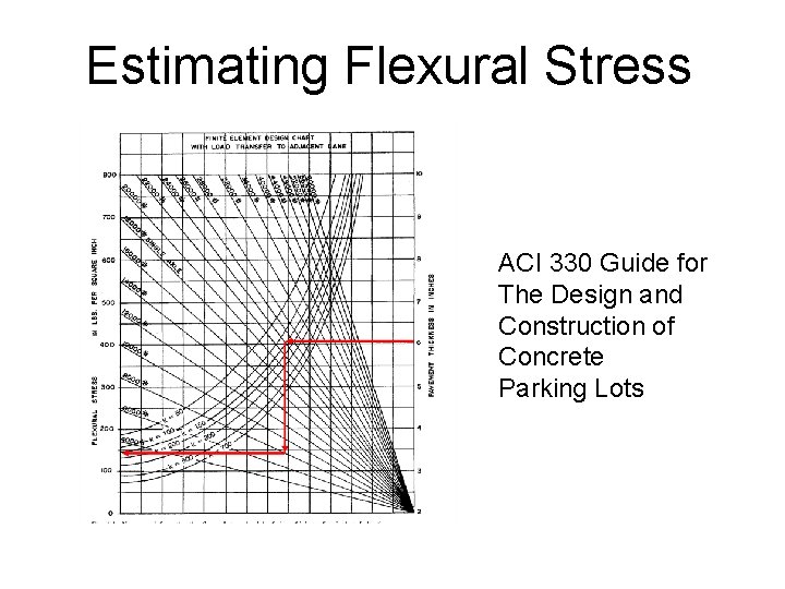 Estimating Flexural Stress ACI 330 Guide for The Design and Construction of Concrete Parking